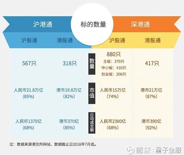 沪深港通对市场流动性的深度影响分析