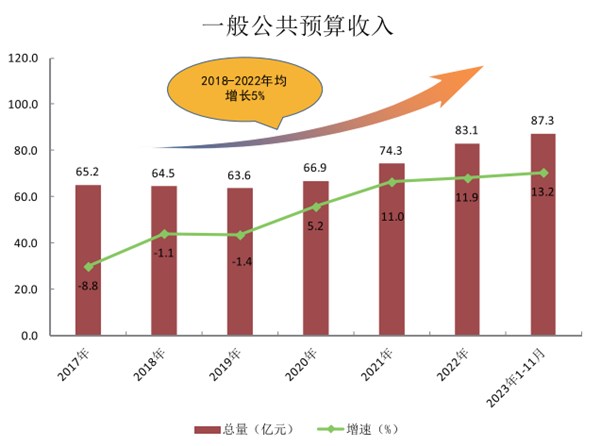 公共预算收入下降分析报告（一至十月），原因与影响分析