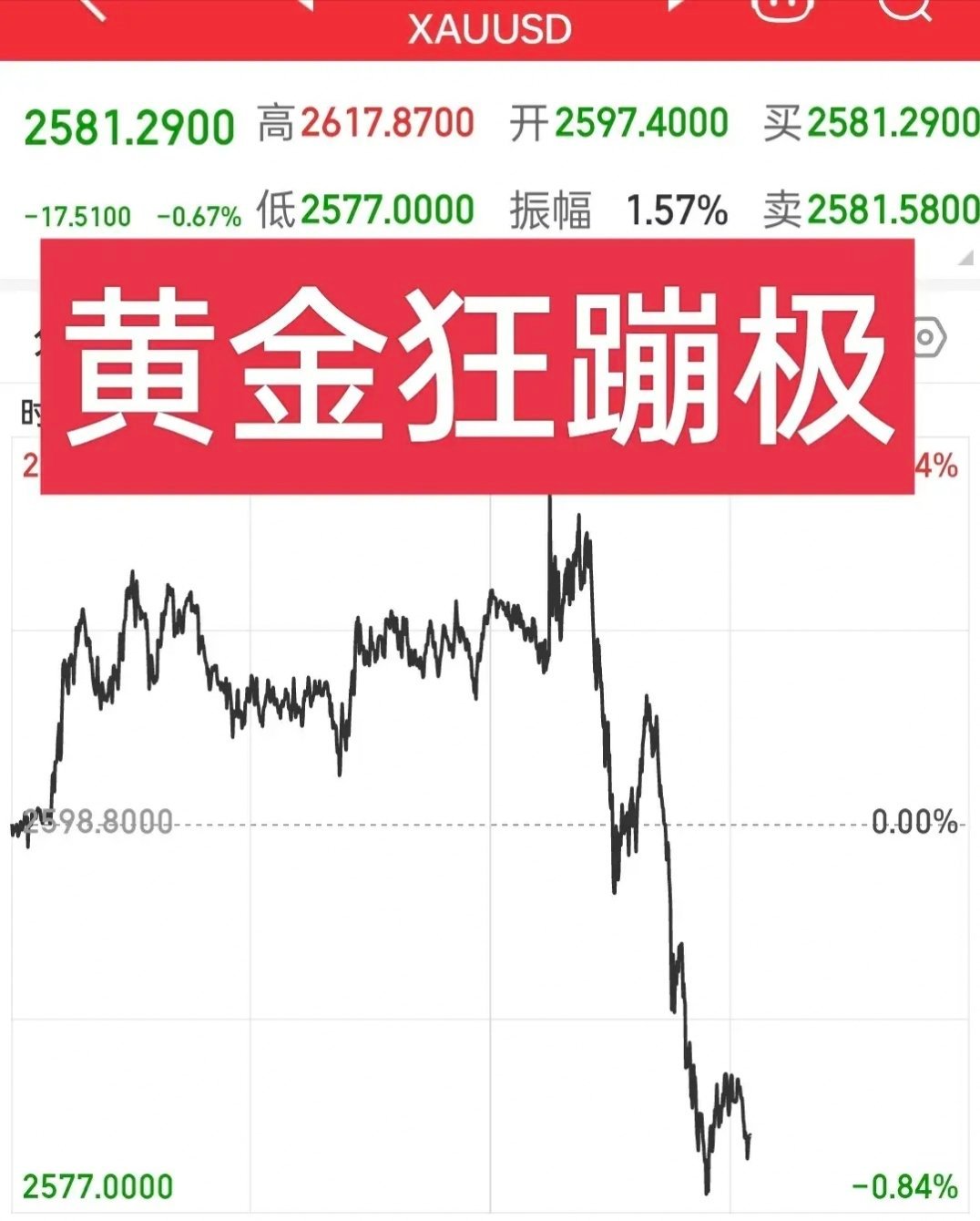 黄金市场风云变幻，投资者抄底行动背后的数字化转型与数据整合深度解析