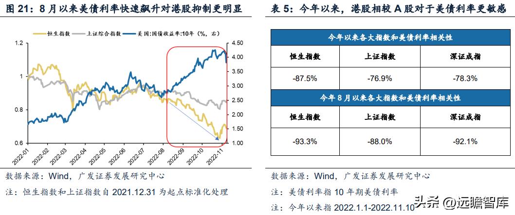 海外资金加速流入港股