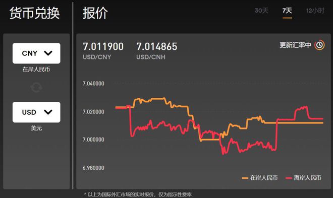 即时外汇交易平台的深度探究，数据整合与数字化转型的力量