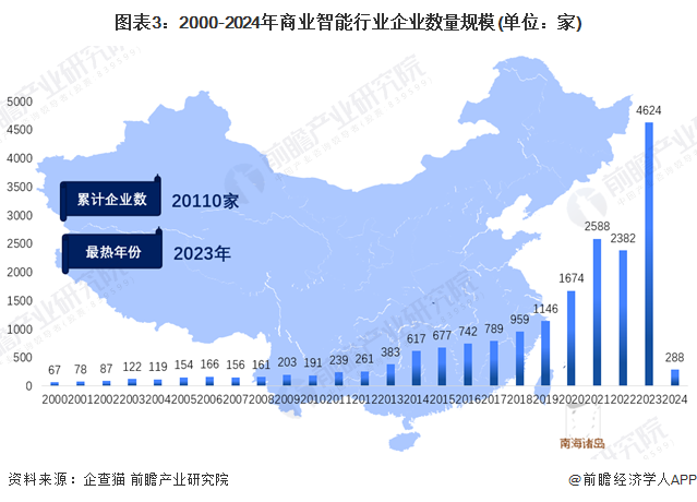 数据驱动下的行业数字化转型洞察，2024国际经济形势分析图