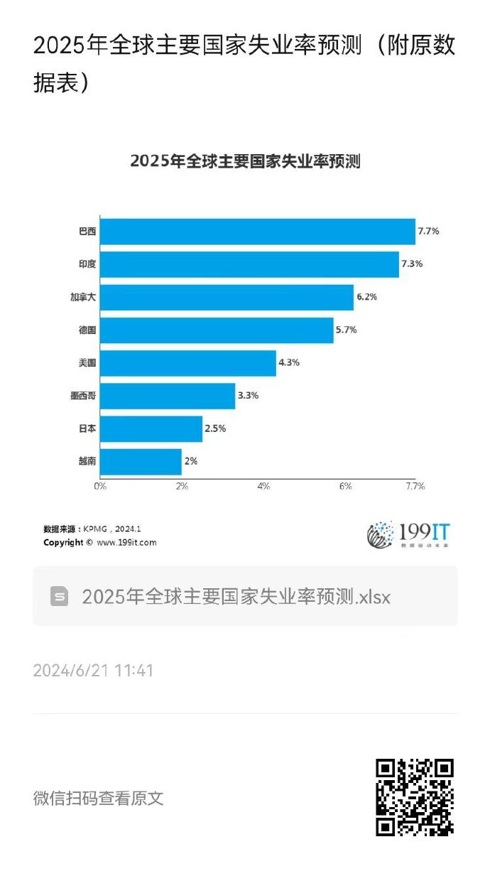 未来至2025年失业状况严峻分析，挑战与机遇并存的数据整合技术应对