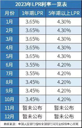 美国历年利率一览表深度解析