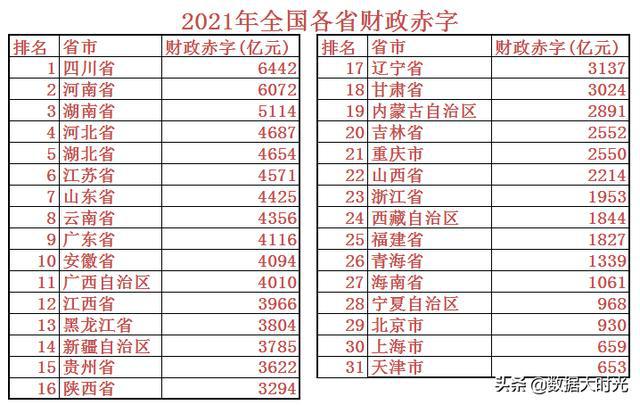 各省赤字数据分析及其在数字化转型中的影响与策略探讨