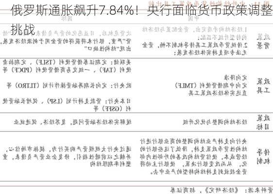 俄罗斯通胀预期的数字化转型分析，以11月通胀预期达13.4%为例的探讨