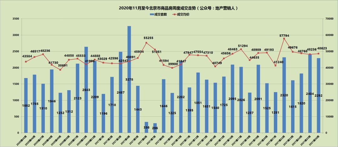 北京普宅与非普宅标准的取消，深度分析与数据整合实践