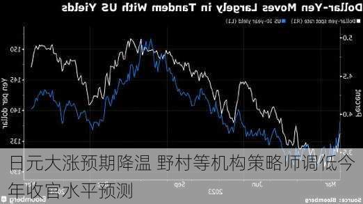 美联储决策前瞻，野村预测12月暂停降息，数据与技术的决策关键角色