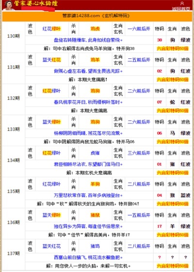 管家婆的资料一肖中特金猴王,实效设计计划_D版97.56