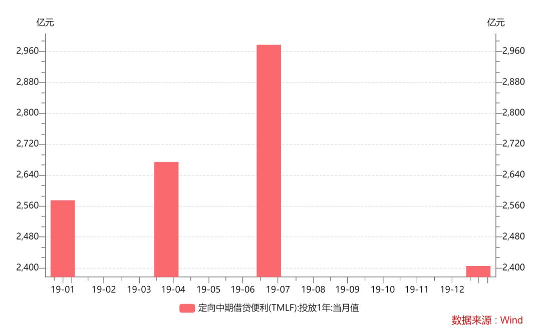 货币政策工具之外的数据整合分析与数字化转型实践探索