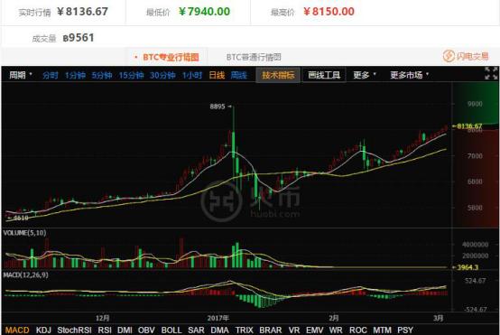 比特币年K线图表分析与数字化转型中的数据分析技术驱动力量