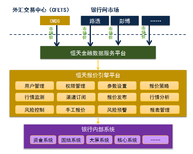 外汇预测系统深度解析，数据整合与技术特色探究