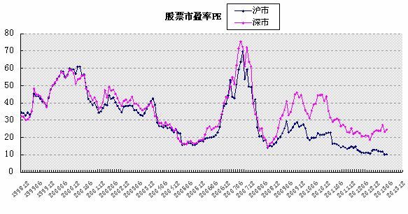 数字化转型背景下的股市风险评估深度解析，风险评估在哪里做？