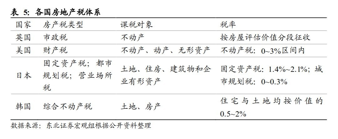 房地产开发成本中的税金分析，数字化转型与数据整合的关键角色