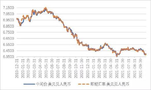 人民币汇率走势图分析与行业数字化转型研究综述