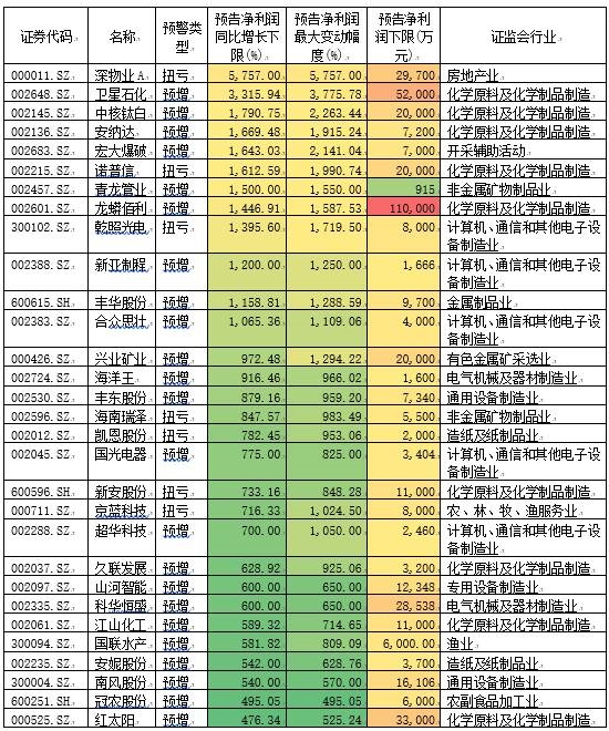 数据驱动下行业数字化转型，2024年上市公司业绩大增深度解析