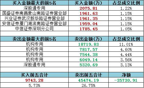 2021年澳门天天彩资料大全3,高效执行计划设计_终极版99.876