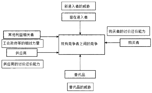 企业管理外部环境分析与数字化转型实践研究