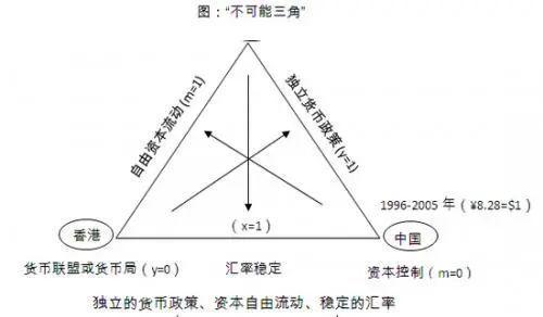 金融三角形定律深度解析