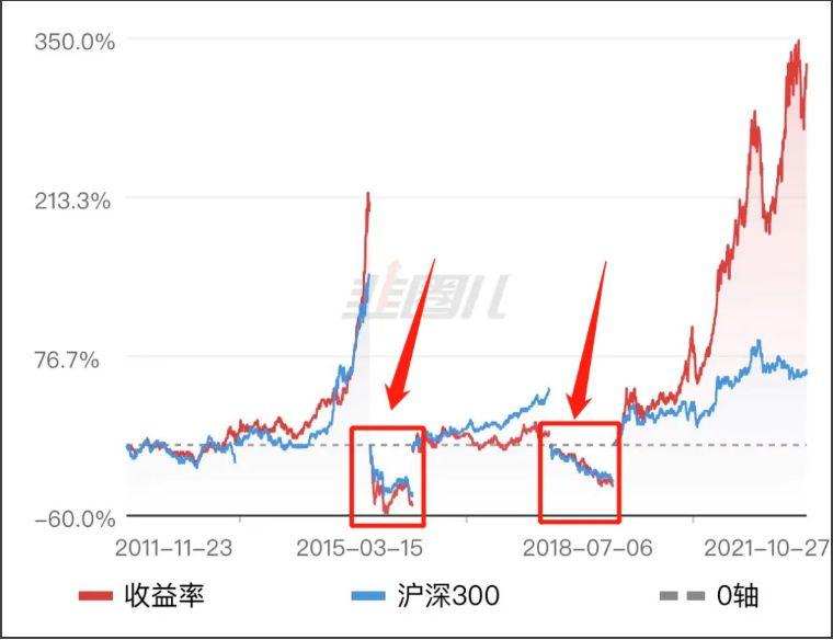 主动型基金深度解析，不被涵盖的方面探讨