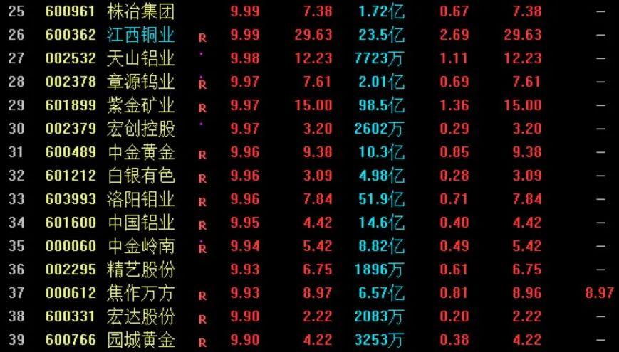 全球大宗商品品类深度分析与数字化转型策略探究