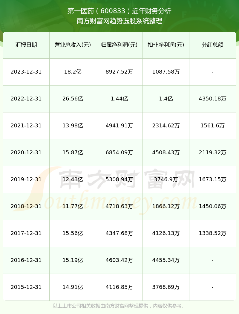 股票分红数据深度解析，揭示行业数字化转型核心要素