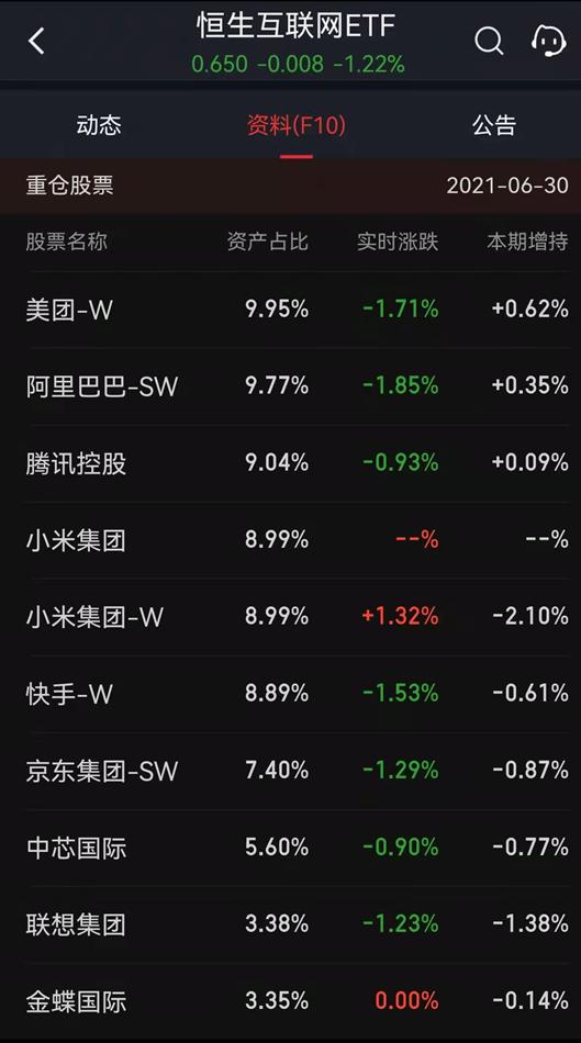 ETF溢价率并非越高越好，行业数字化转型中的ETF数据整合与应用分析