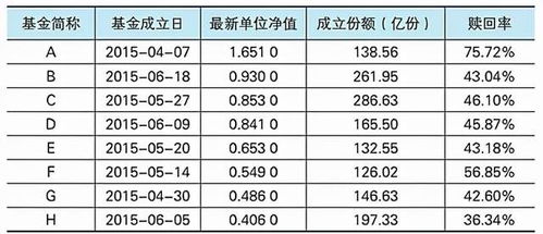 基金购买后未赎回期间分红情况深度解析