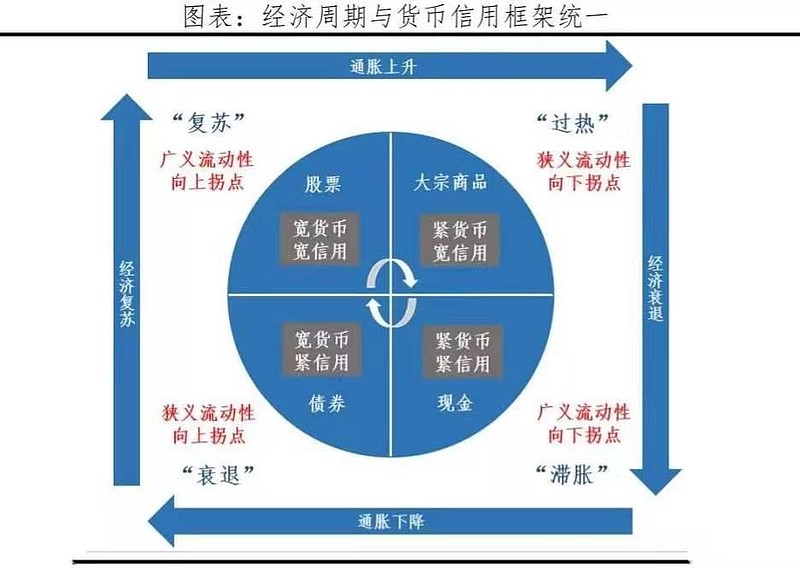 宏观经济影响下的企业经营策略，数据整合与数字化转型深度解析