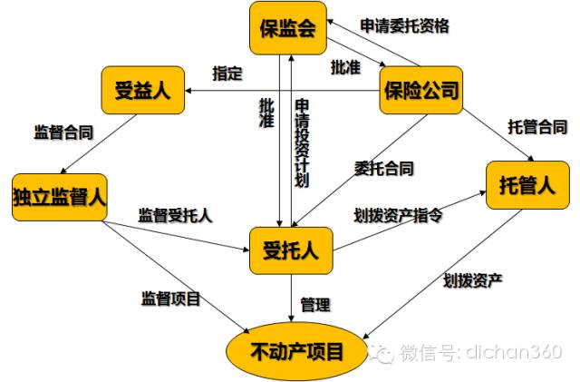 地产融资的十六种方式深度解析与数字化转型趋势探讨