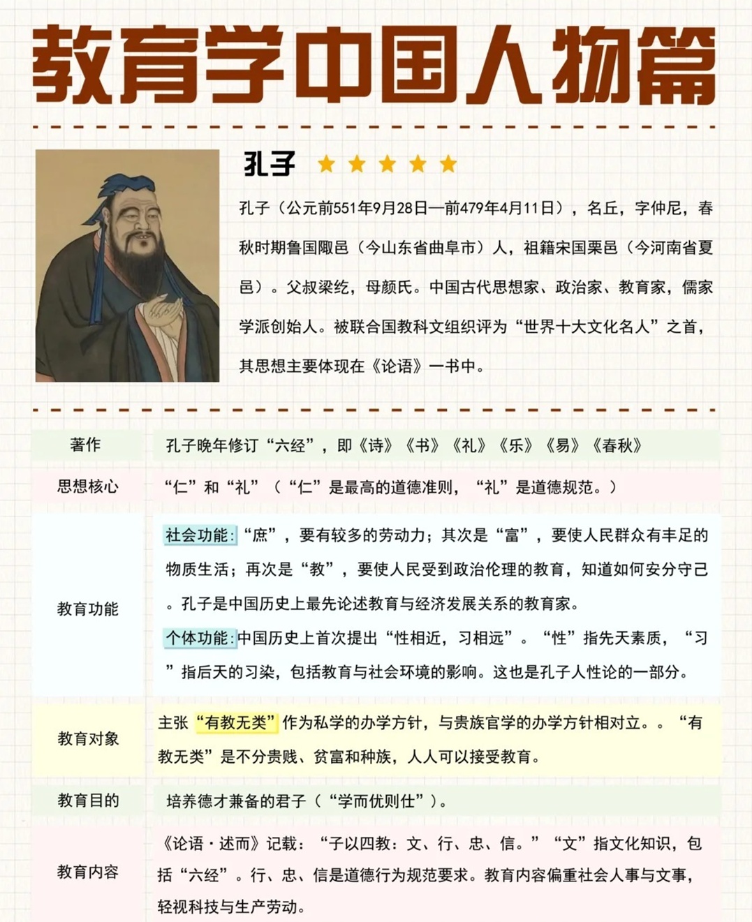 深度探究，孔子真正的姓氏是什么？——揭开历史谜团