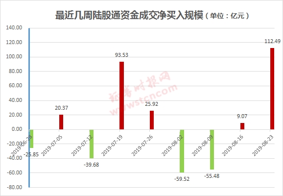 外资巨头数字化转型背后的A股增持策略深度解析