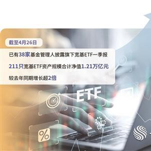 多只千亿宽基ETF降费助力数字化转型，数据分析与技术推动力量揭秘