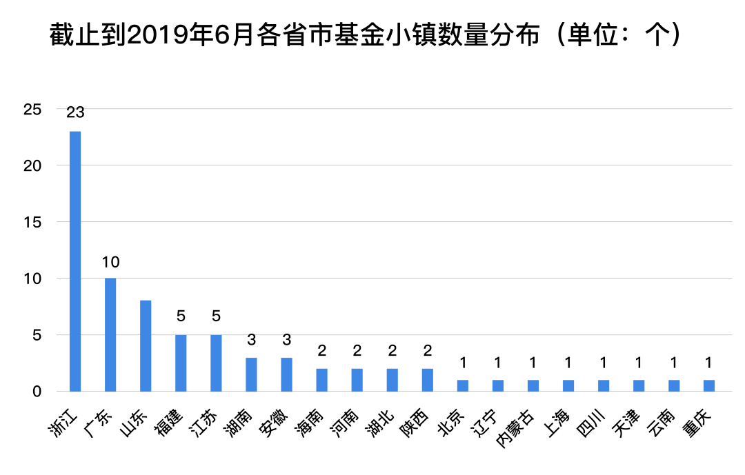 金融理论发展趋势分析，数据整合与数字化转型的驱动力探讨