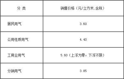 煤气罐最新报价表分析报告