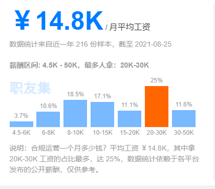 合规与风控的区别分析及其在数字化转型中的关键应用