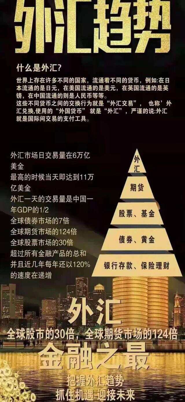 外汇投机活动市场分析，数据整合与技术推动行业数字化转型的视角