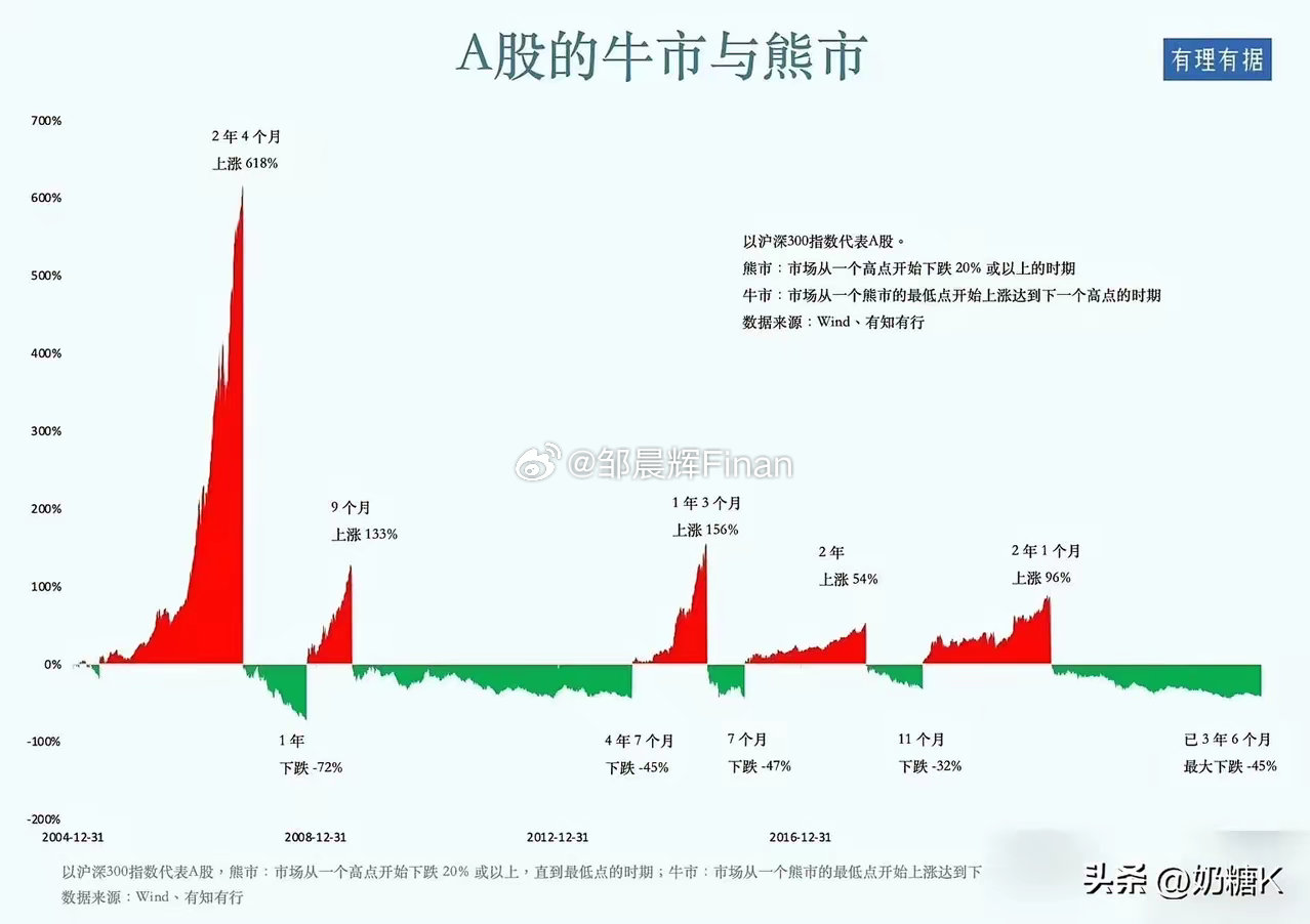 历史牛熊市时间表分析，数据整合与数字化转型的关键角色