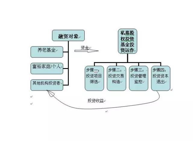 私募股权投资全流程解析，数字化转型之路的数据驱动策略