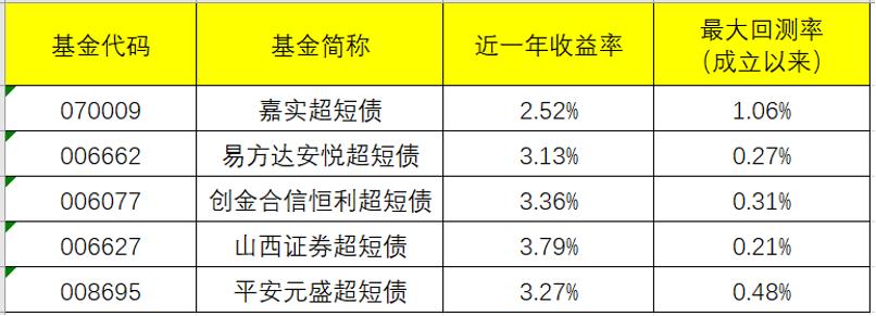 货币基金全面解析，收益率、技术特点、数据整合与数字化转型之路