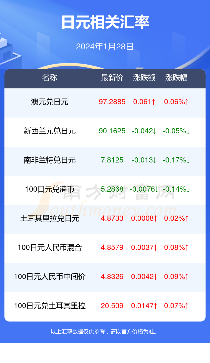 今日外汇价格表及欧元汇率深度解析