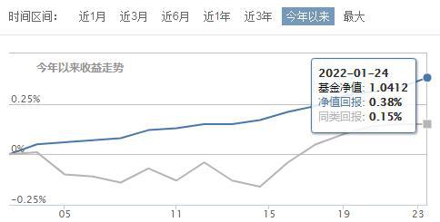 债券基金暴跌原因解析，数据整合与技术视角的观察报告