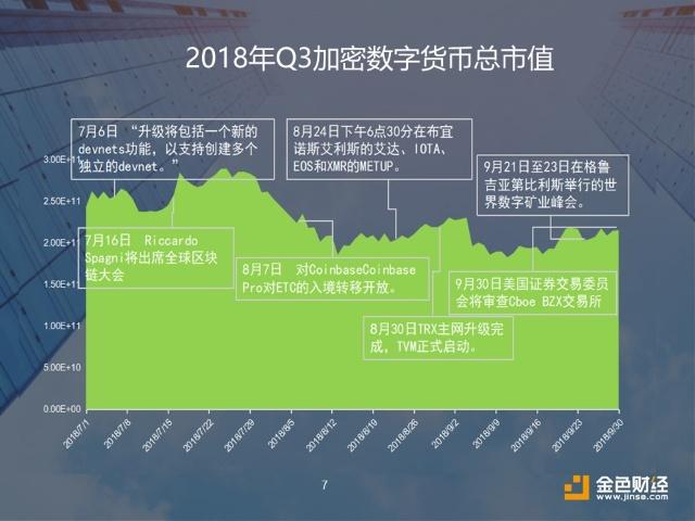 数字货币深度解析，市值、技术、数据整合与面临的挑战