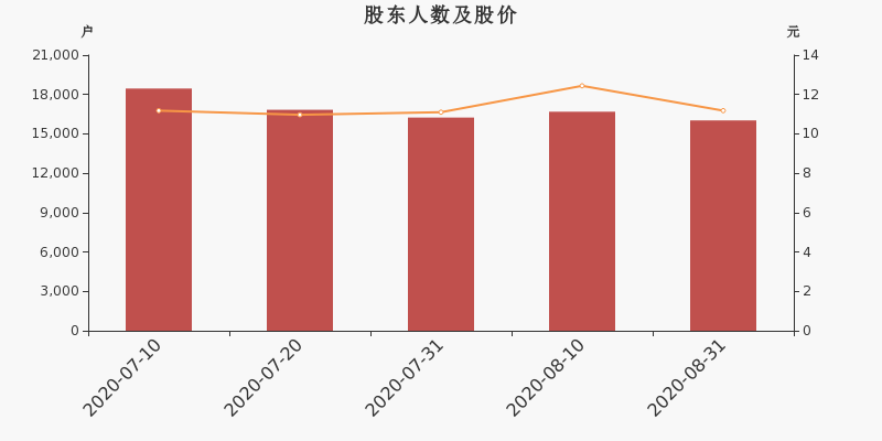 永贵电器股东人数深度解析