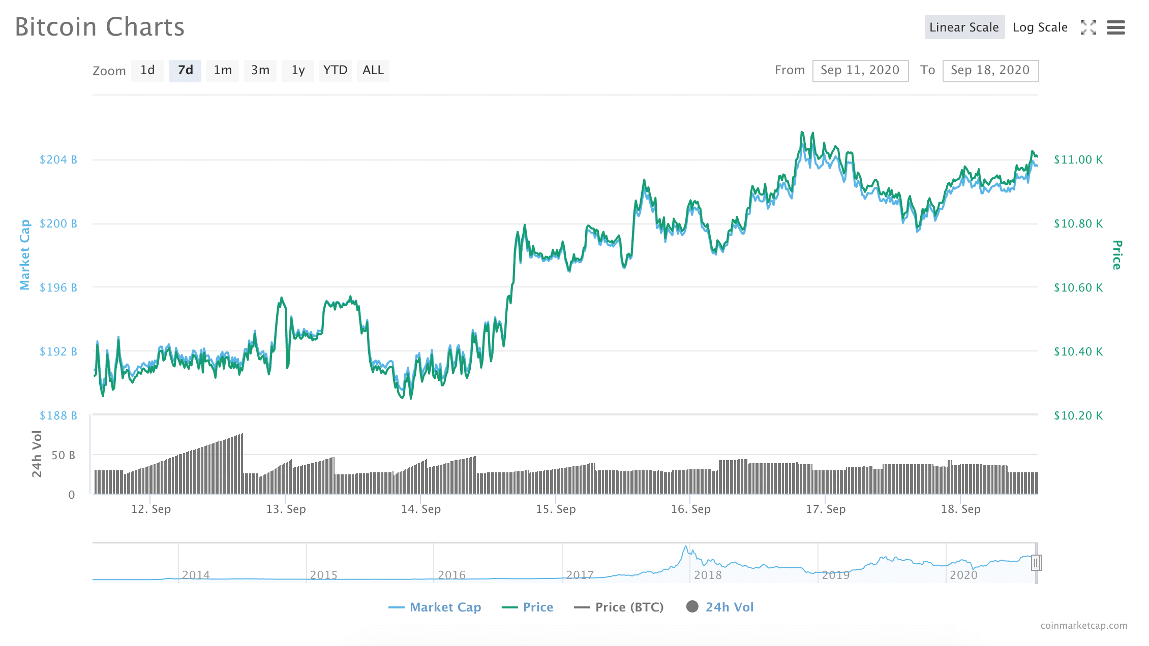 比特币价格走势分析与数字化转型中的数据分析技术特点探究