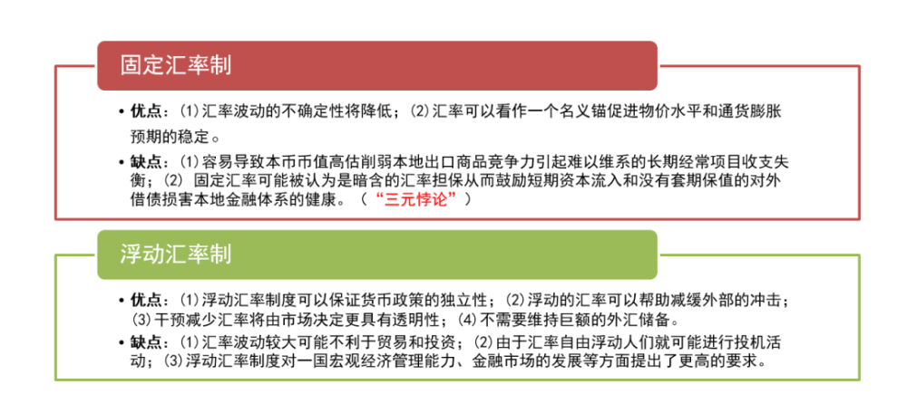 人民币国际化背景下的汇率制度改革研究——以2015年人民币汇率制度改革为例分析