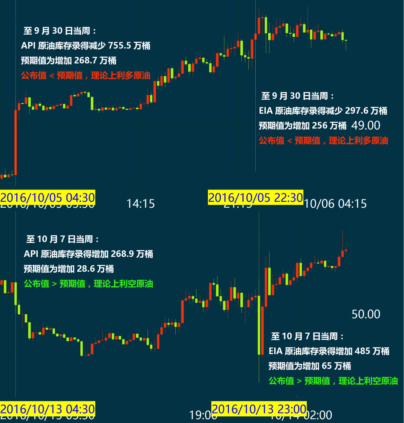 API与EIA原油库存数据分析，行业数字化转型的驱动力