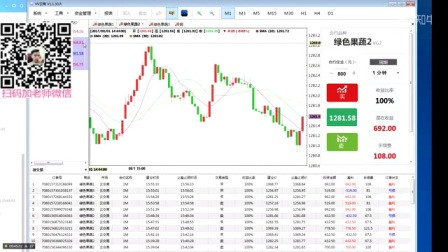 外汇短线技术深度分析与数字化转型的关键角色探讨