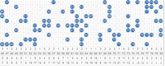 新澳门彩开奖号码走势图,高效策略实施_Tablet78.445