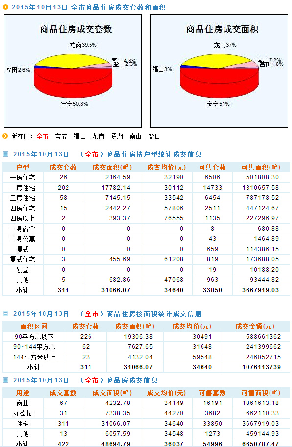 新澳天天开奖资料免费大全,全面执行数据方案_GM版29.634